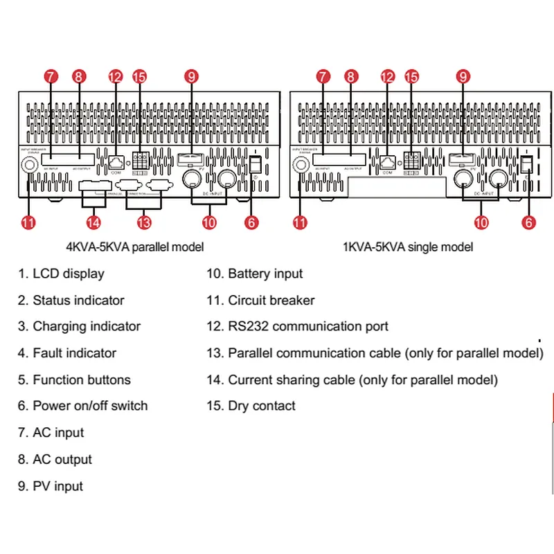 Must best supplier MUST 3.6KW Hybrid Solar Inverter with Lithium Battery DC48V Inverter