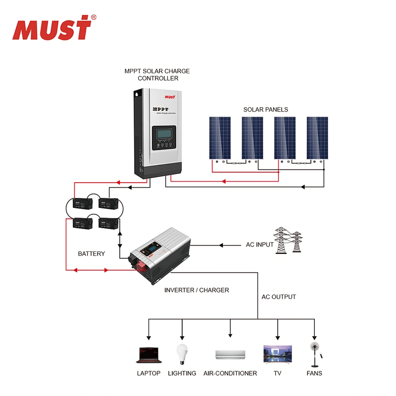 Must PC1800F 12V 24V 48V DC battery charger 60A 80A 100A solar charge controller mppt