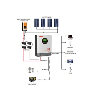 MUST 5000W Energy saving solar kit solar system off grid with satisfactory price