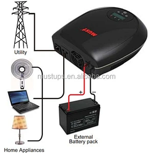 Must best supplier EP1100 Pro 720W/1440W popular home inverter in Pakistan
