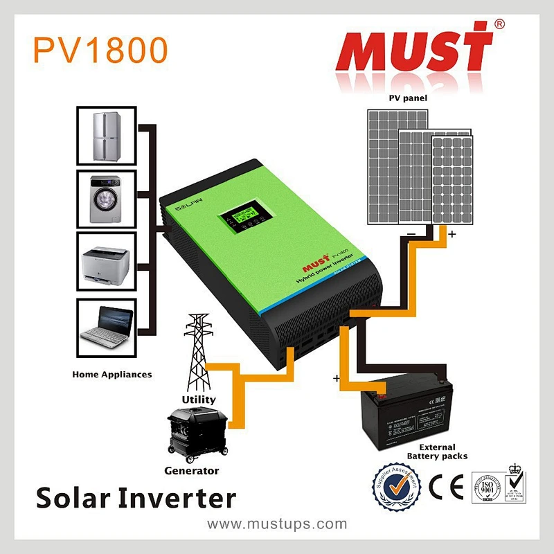 MUST PV1800 Lowest Price solar inverter with battery 3kva