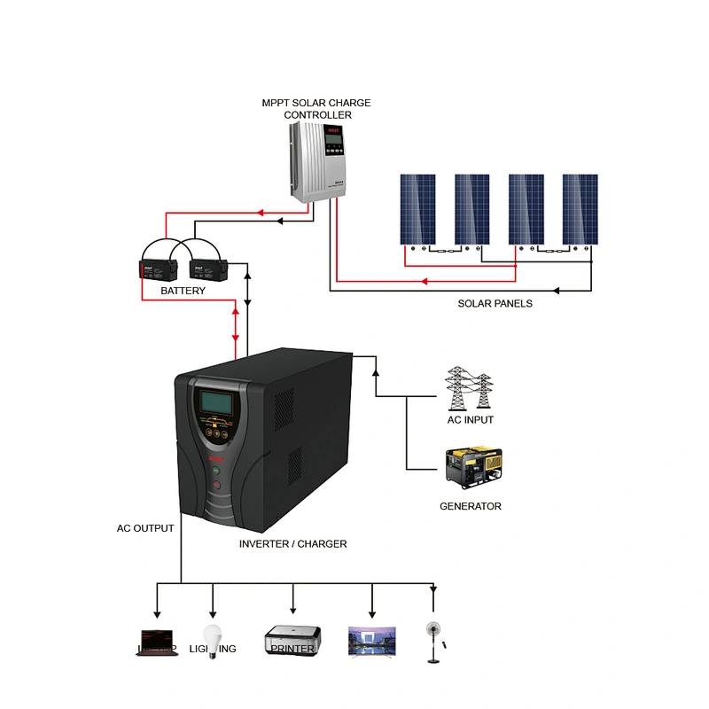 MUST  Wholesale 1kva Mini UPS inverter Online with Battery Backup for ATM