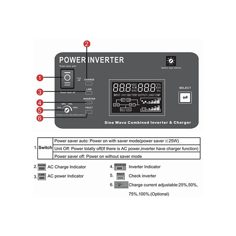 Top selling 3kw power inverter price philippines for off grid solar system