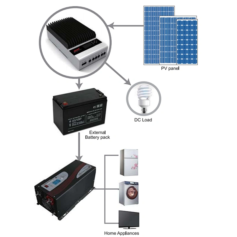 MUST Solar System Connection Power DC Load 60A MPPT Solar Controller