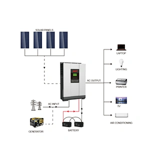 High efficiency hybrid inverter 5000W off grid energy storage inverter with remote monitor