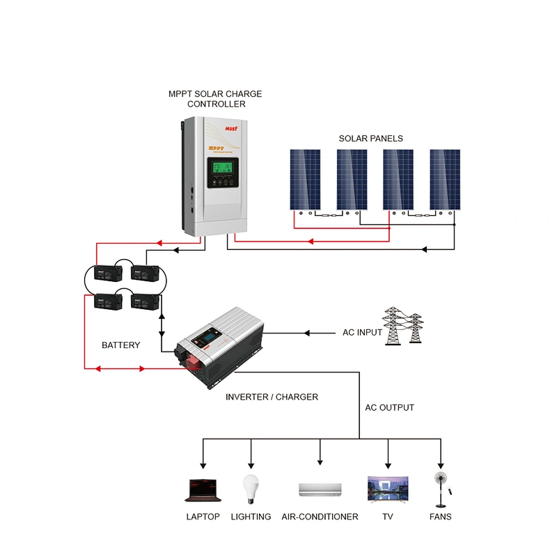 MUST Mppt solar charging controller 50a 60a 80A 100a