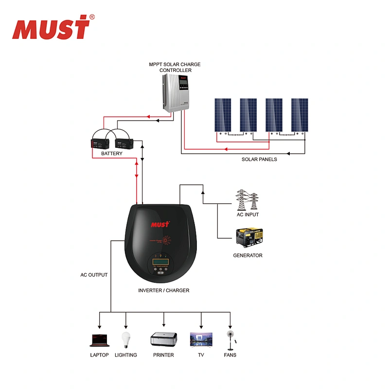 MUST grid tie inverter 1200va to 2400va plastic case cheap inverter off grid