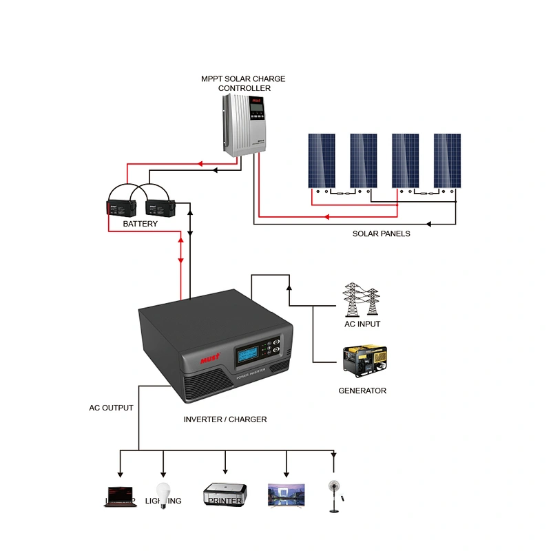 Hot  selling DC 12v to AC 220v pure sine wave low frequency car ac power inverter