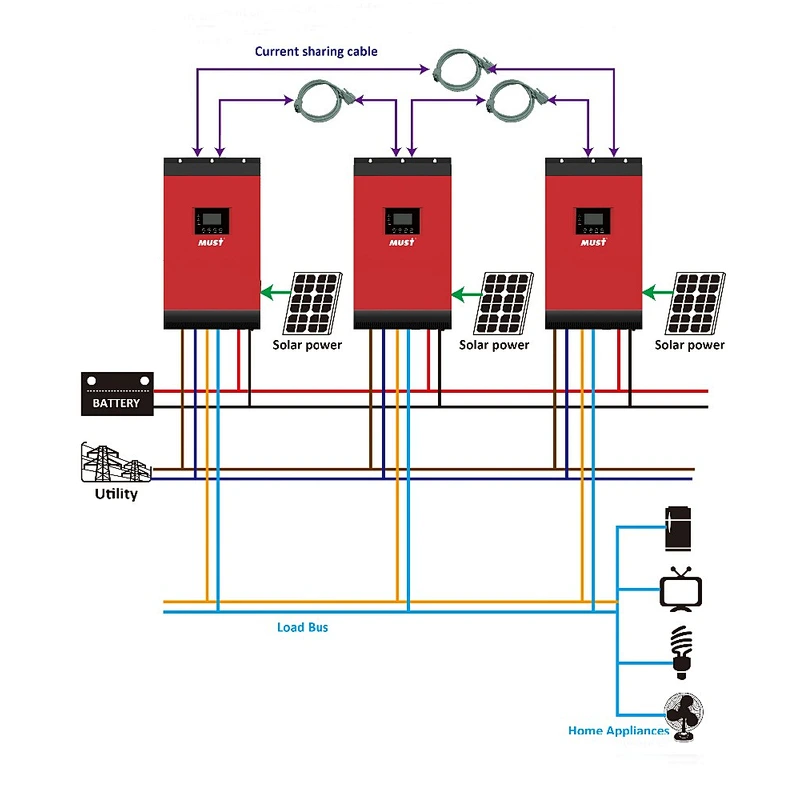 MUST 5KVA 48V 80A Hybrid solar mppt inverter charger pure sine wave high frequency power inverter for solar system