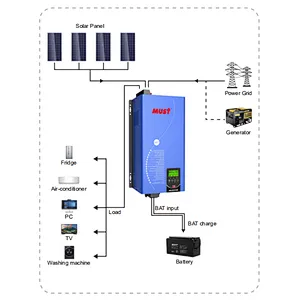 MUST hot  selling 4KW 24V to AC110V  split phase  solar hybrid inverter with 80A MPPT solar charge controller