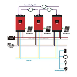 MUST Pure Sine Wave 2KVA 3 KVA 4KVA 5KVA MPPT controller hybrid solar inverter