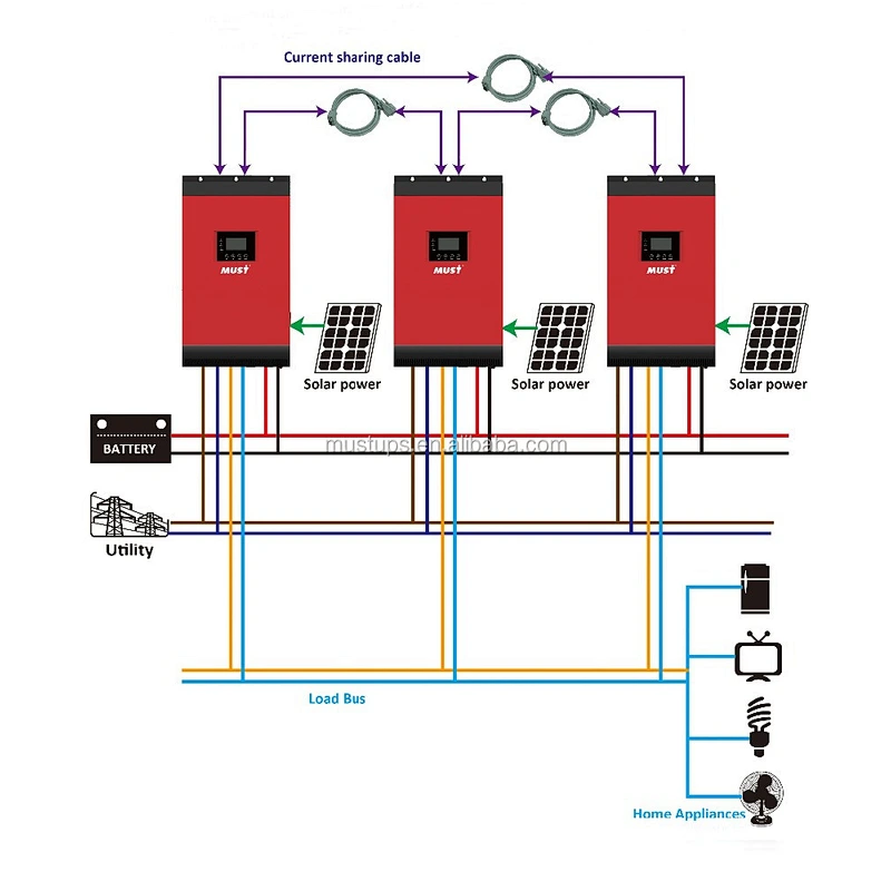 MUST Pure Sine Wave 2KVA 3 KVA 4KVA 5KVA MPPT controller hybrid solar inverter