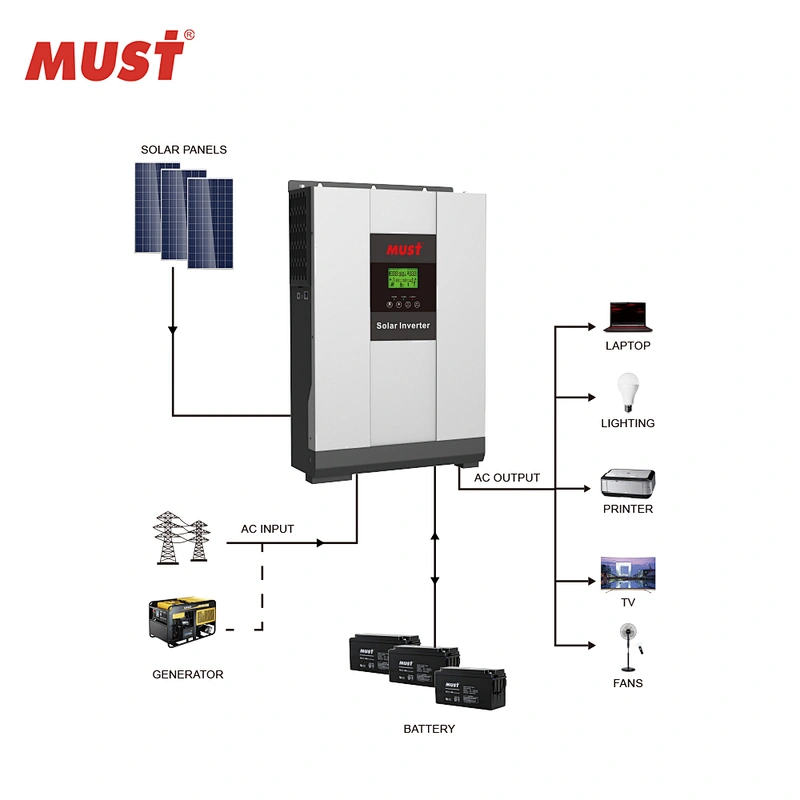 MUST High frequency hybrid solar inverter for on/off grid 2-5.5kw solar system to house power pump