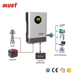 MUST dc 24v to ac 230v 2000 watt 3000 watt power inverter circuit diagram