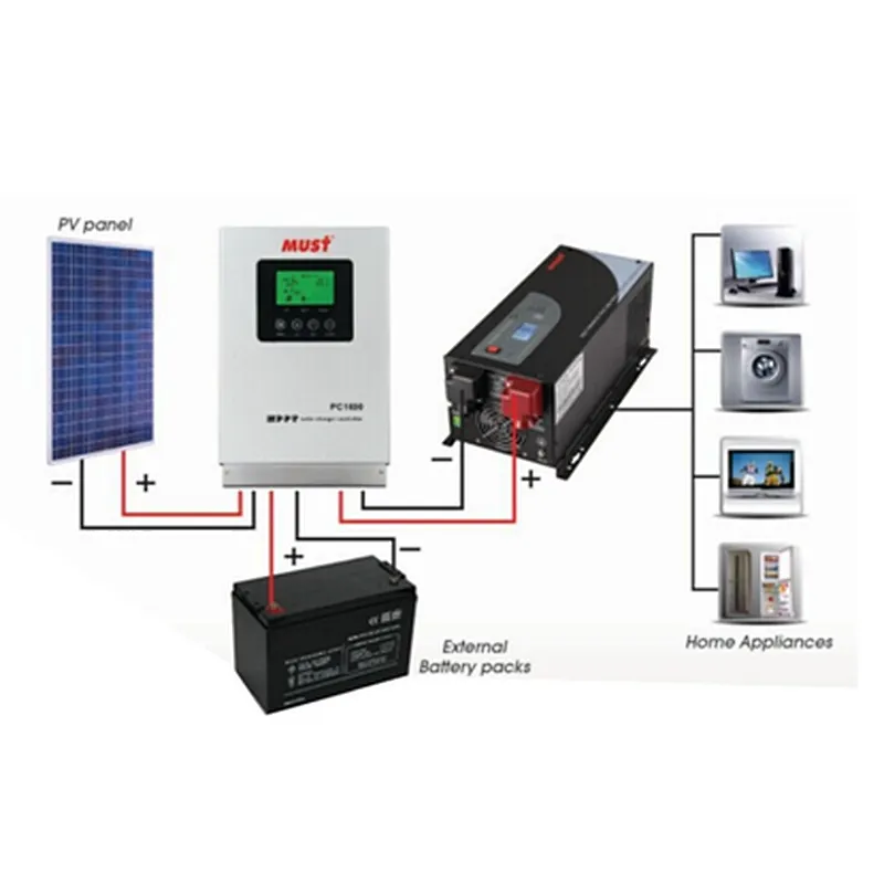 the best quotation for 000W 24V Home Power Inverter EP-3000