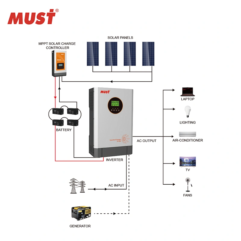 MUST POWER China  MUST 3000W 24V Hot Sale Hybrid  home Inverter with AC charger Home inverter system