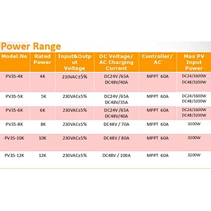 MUST POWER MUST SOLAR Circuit Diagram DC AC Solar Inverter 48V 10KW Pure Sinewave