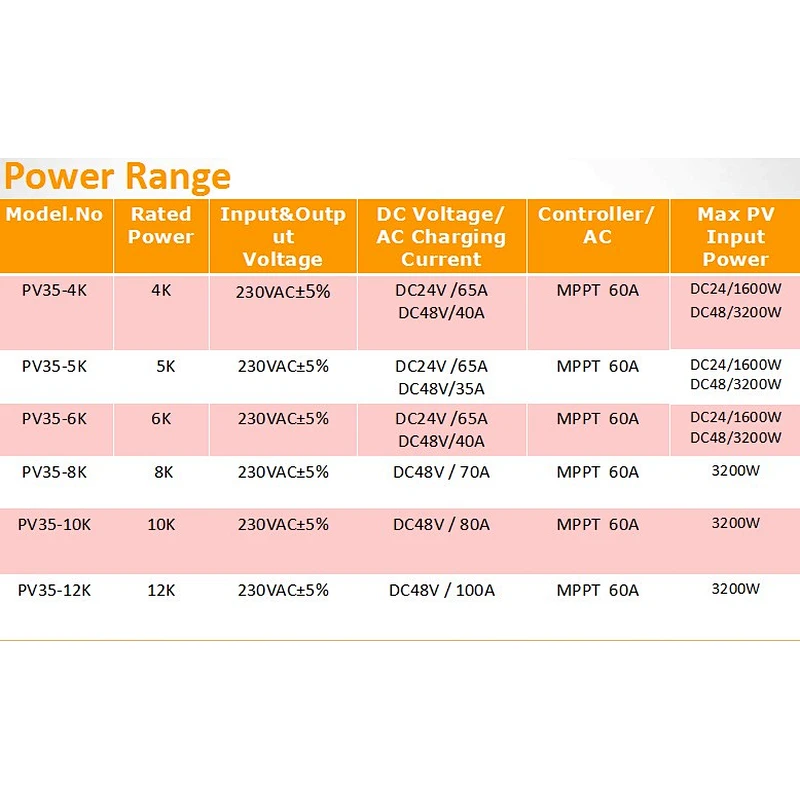 MUST POWER MUST SOLAR Circuit Diagram DC AC Solar Inverter 48V 10KW Pure Sinewave