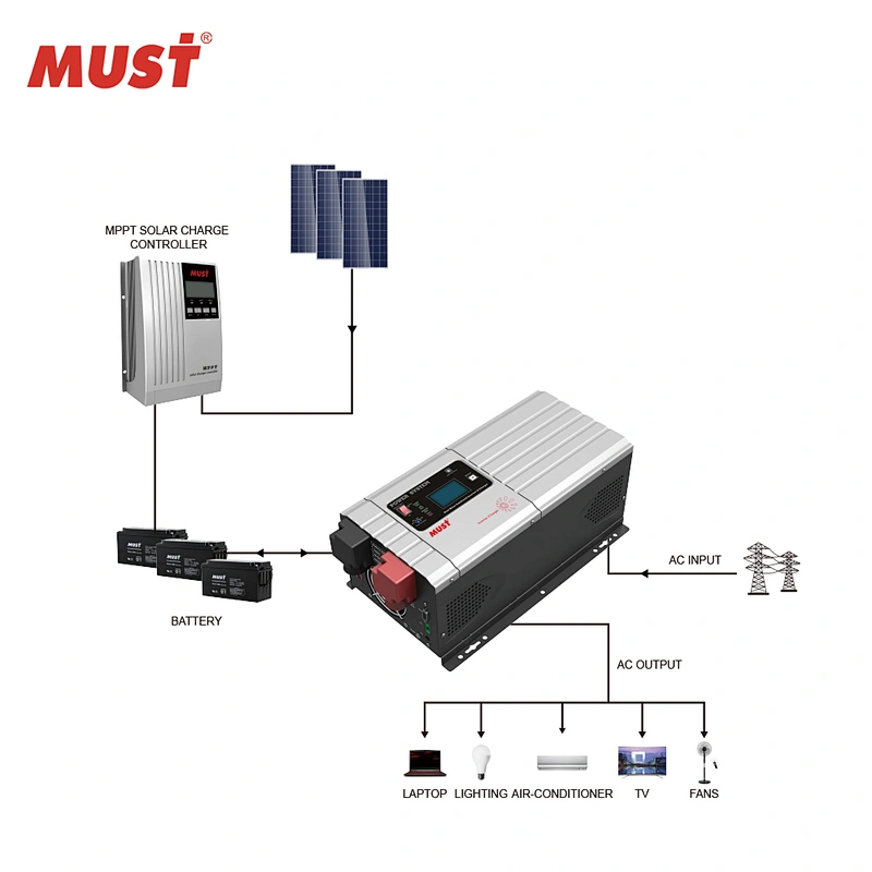 MUST 3000W 12 Volt DC AC Inverter Meanwell Power Inverter With Battery Charger