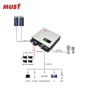 On/Off Solar inverter ,Power inverter with WI-Fi controlling Solar inverter 1KW/2KW/3KW/4KW/5KW