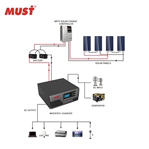 MUST grid tie inverter 300W 600W 800W 12V DC house use AVR inverter