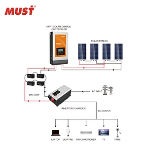 MUST  MPPT 100A Solar Charge Controller 12/24/36/48VDC With Max PV Input 150V