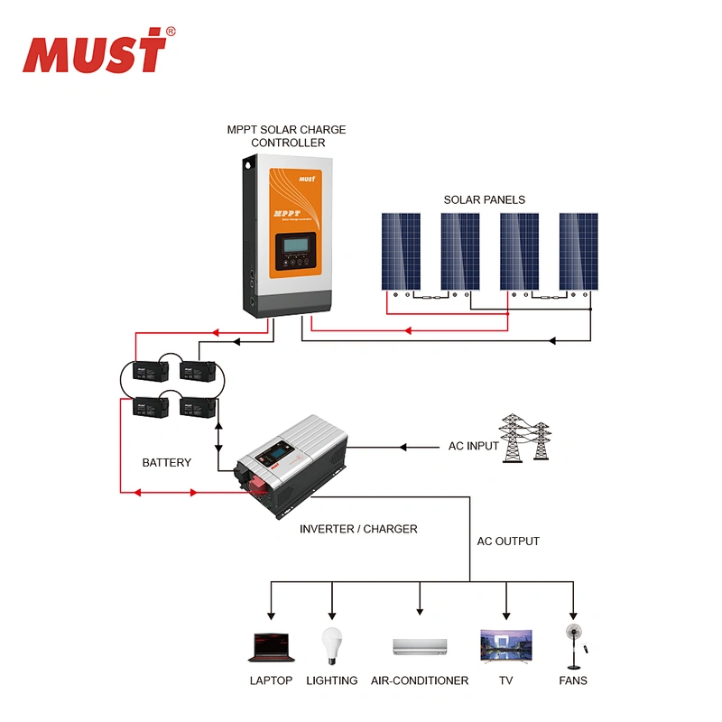 MUST  MPPT 100A Solar Charge Controller 12/24/36/48VDC With Max PV Input 150V