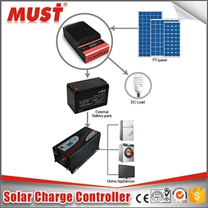 solar charge controller circuit mppt solar charge controller 60a 24v/48vdc