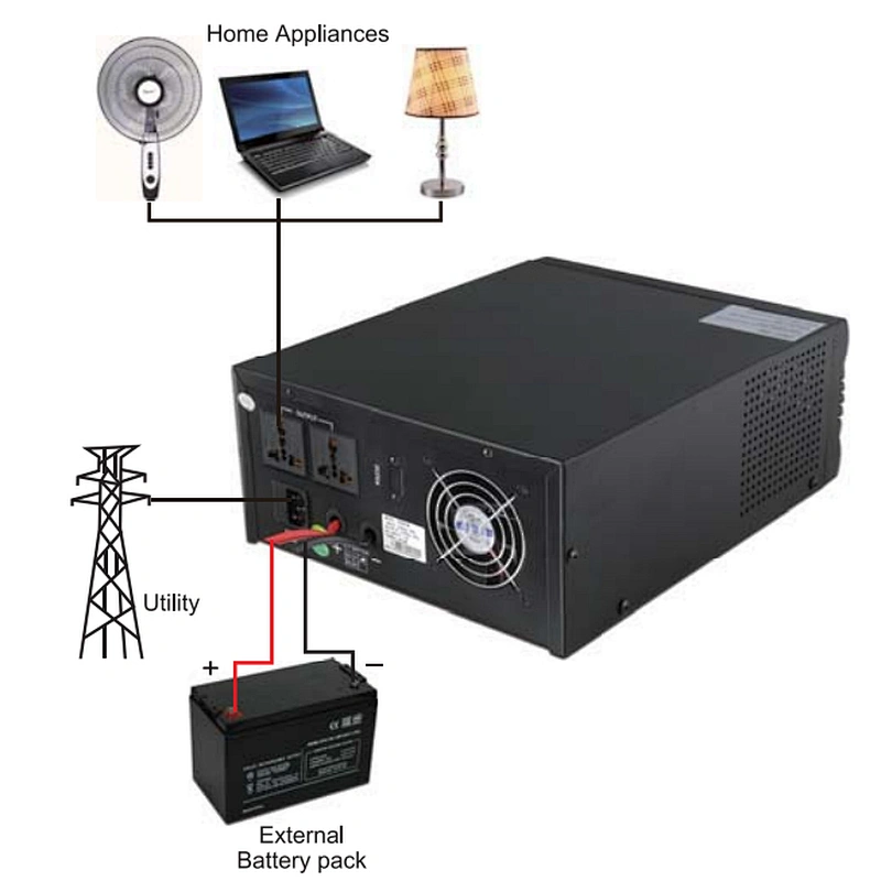 Must best supplier MUST 12V 220V 5000W Inversor 5000W Power Inverter High Freq Mustsolar