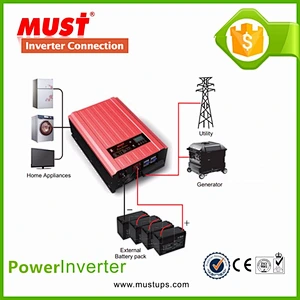 MUST 8KW Homage Inverter UPS Prices in Pakistan Power Inverter LCD