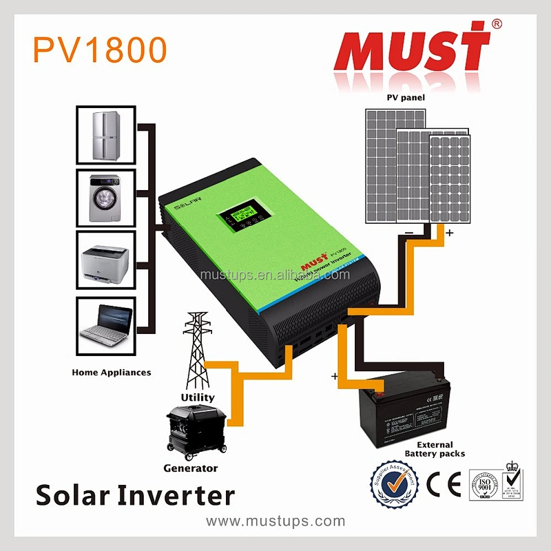 HOT PV solar inverter 5KVA 4KVA 3KVA 2KVA inbuilt MPPT solar controller