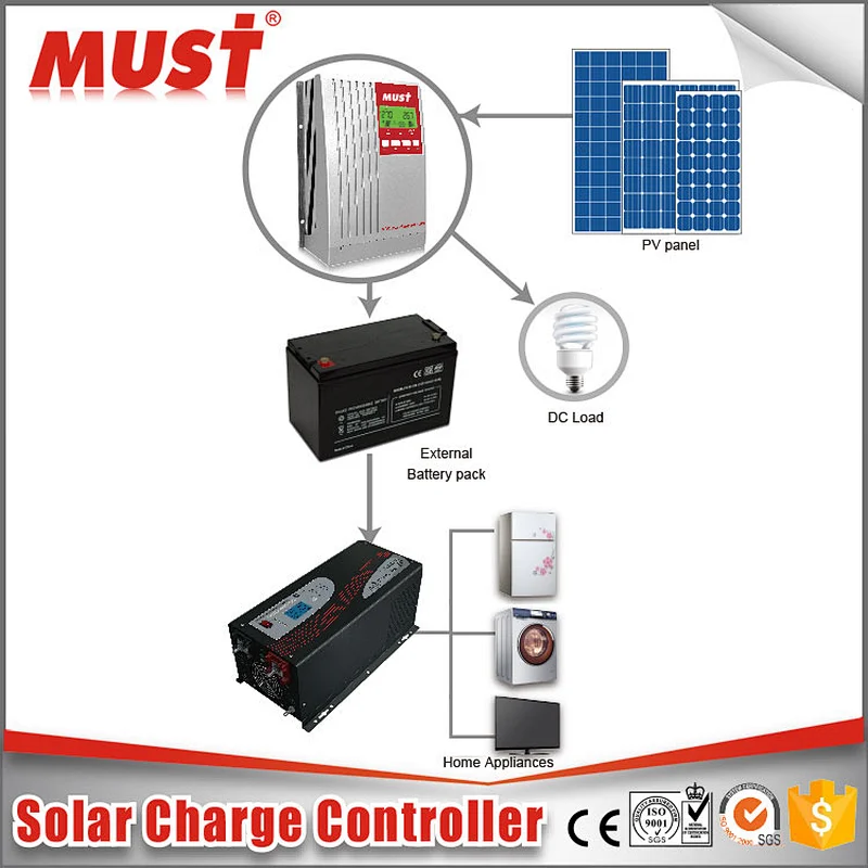 Must Factory New design solar product 48V 40A 60A lifepo4 mppt solar charge controller made in China
