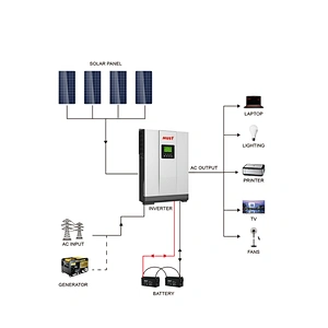 MUST PV1800 VM II Series Solar inverter 5200W 48V 80A MPPT PV Voltage 450V
