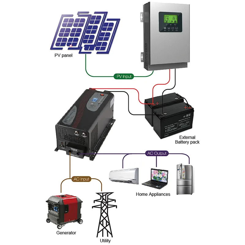 MUST PC16-6015F MPPT Solar Tracking Charge Controller Inbuilt DSP Processor