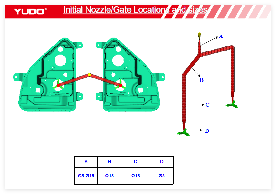 Automotive head light mold manufacture in china