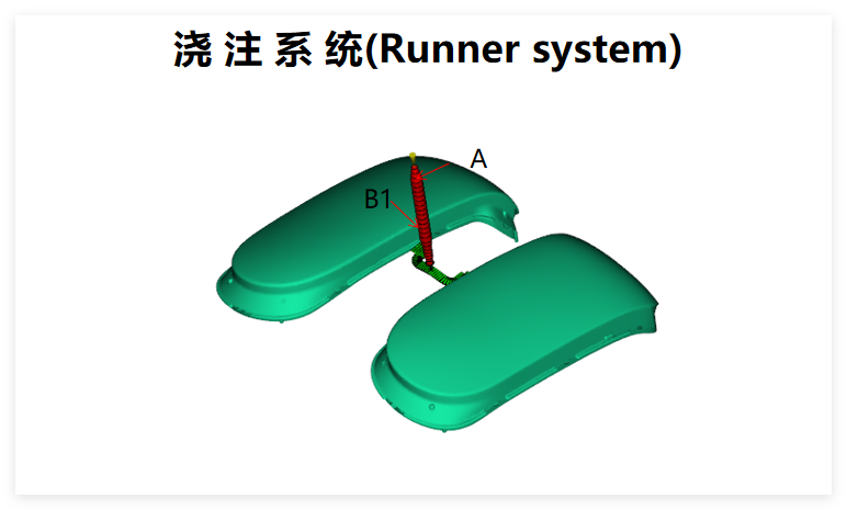 Automotive head light mold manufacture in china