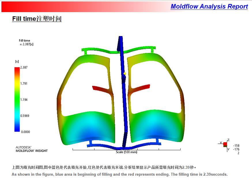 automotive tail light mold manufactory supplier in china