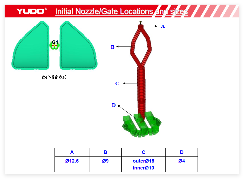 Automotive head light mold manufacture in china