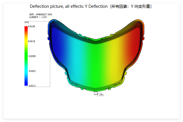 mold for Motorcycle frontlight