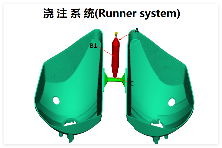 BMC reflector mold manufacture in china