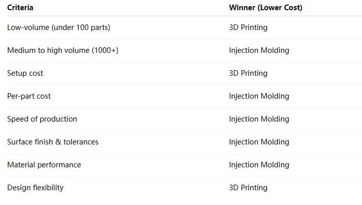 Moulding Car Parts