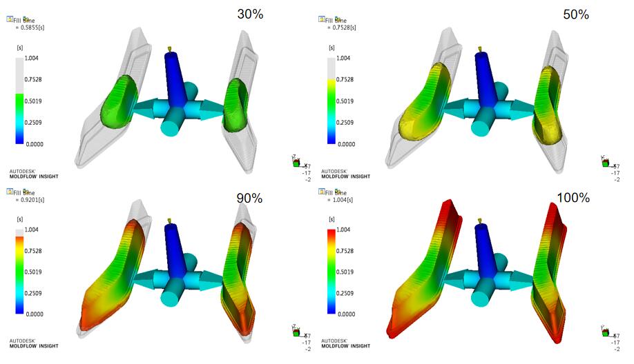 automotive Collimator thick wall mold