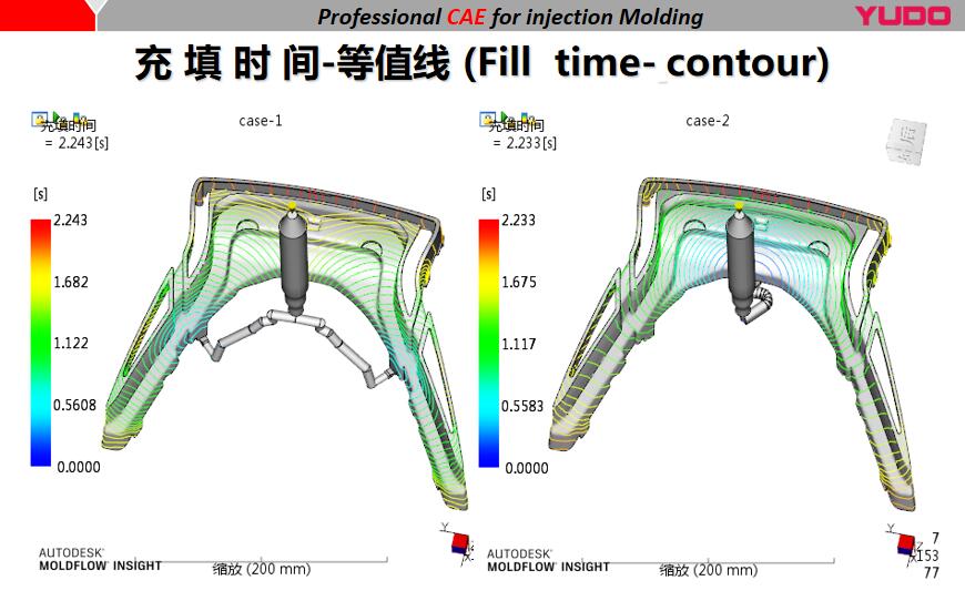 Tail lamp injection mold manufacture supplier in china