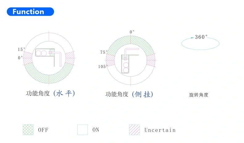 SMD Ball Switch manufacturers