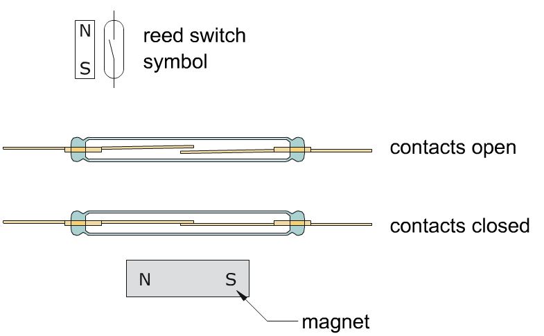 SMD Reed Pipe manufacturers