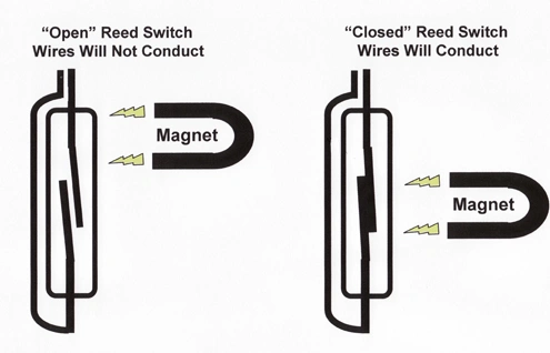 How It Works Reed switch.jpg