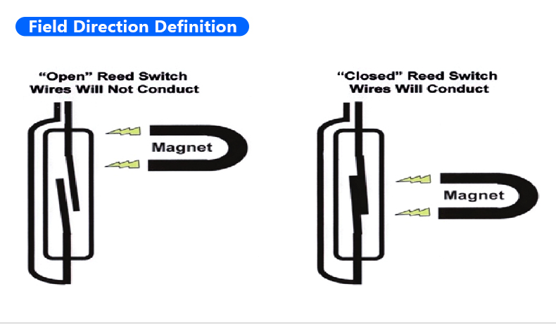 Normally Open Reed Switch manufacturers