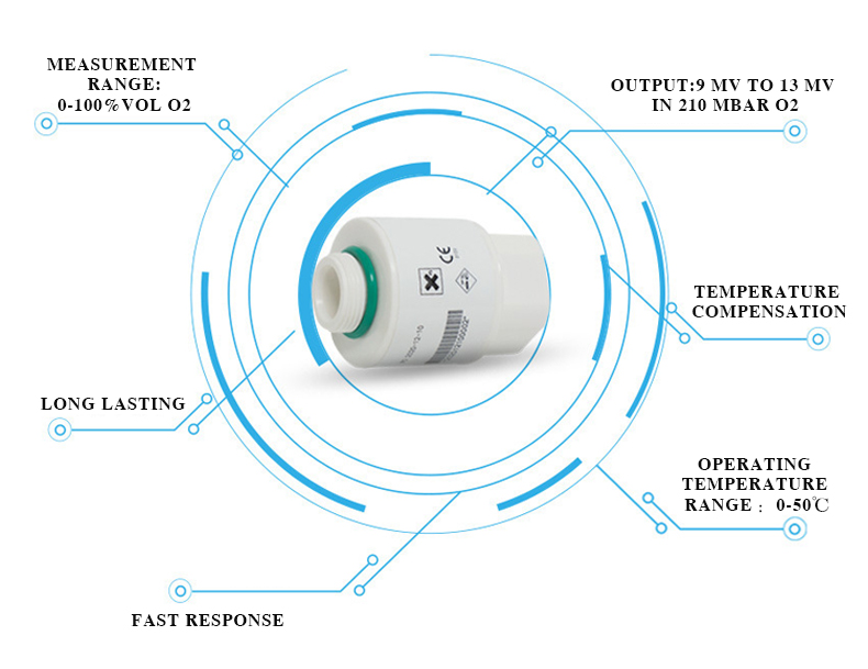 gas sensor