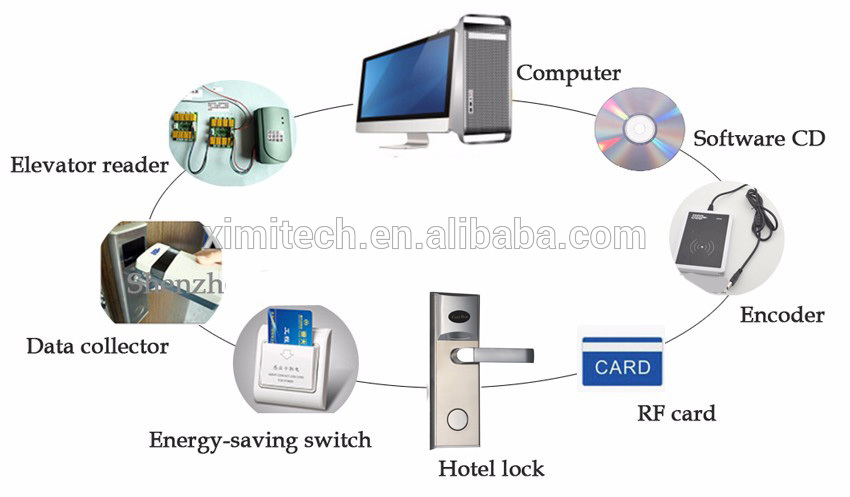 Smart USB Card Encoder Card Reader For Hotel Door Lock System EM4305 Hote Lock Card Enroller