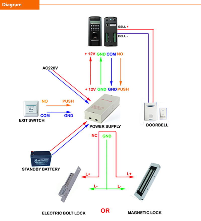 New Arrived M18 Metal Case Standalone Access Control System 125KHZ RFID Card Door Access Controller